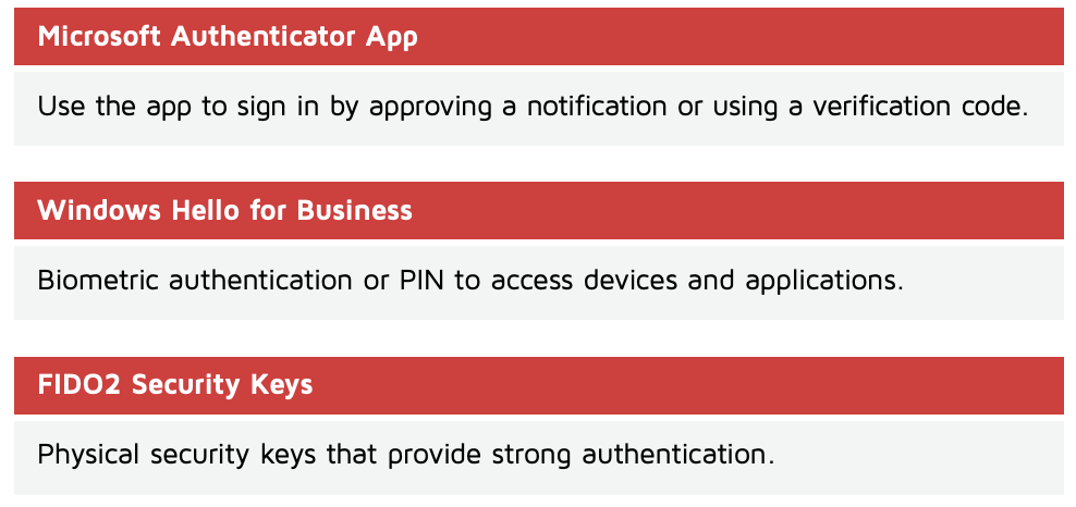Microsoft Cyber security