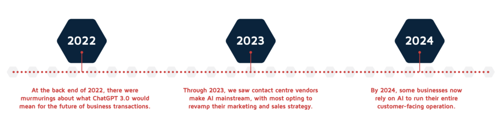Using AI in the contact centre