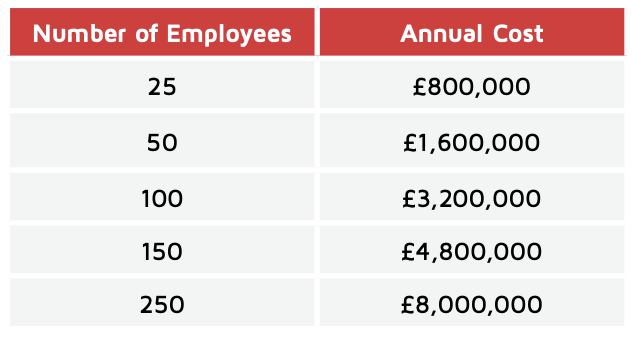 Contact centre agent pay guide