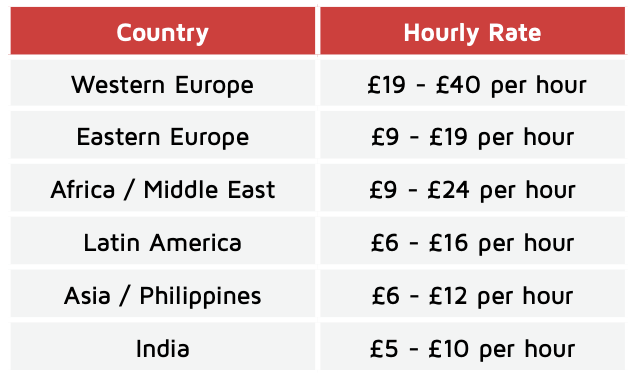 Contact centre agent pay guide