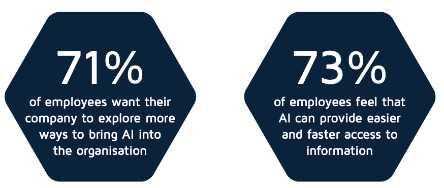AI stat