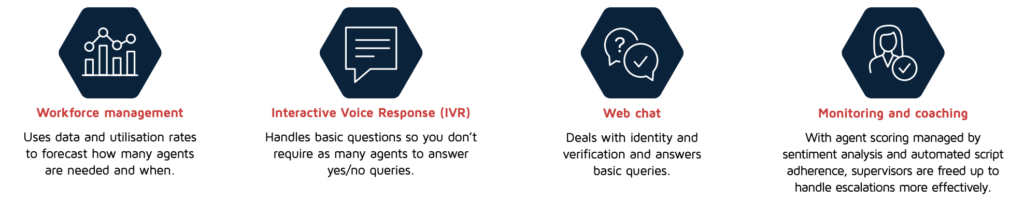 Contact centre features