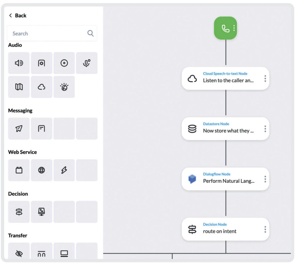 AI Agent Assist for Contact Centre